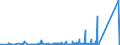 KN 85351000 /Exporte /Einheit = Preise (Euro/Tonne) /Partnerland: Weissrussland /Meldeland: Eur27_2020 /85351000:Sicherungen für Eine Spannung von > 1.000 V