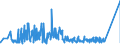 KN 85351000 /Exporte /Einheit = Preise (Euro/Tonne) /Partnerland: Russland /Meldeland: Eur27_2020 /85351000:Sicherungen für Eine Spannung von > 1.000 V