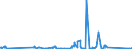 KN 85351000 /Exporte /Einheit = Preise (Euro/Tonne) /Partnerland: Georgien /Meldeland: Eur27_2020 /85351000:Sicherungen für Eine Spannung von > 1.000 V