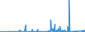 KN 85351000 /Exporte /Einheit = Preise (Euro/Tonne) /Partnerland: Kasachstan /Meldeland: Eur27_2020 /85351000:Sicherungen für Eine Spannung von > 1.000 V