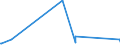 KN 85351000 /Exporte /Einheit = Preise (Euro/Tonne) /Partnerland: Turkmenistan /Meldeland: Eur27_2020 /85351000:Sicherungen für Eine Spannung von > 1.000 V