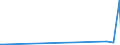 KN 85351000 /Exporte /Einheit = Preise (Euro/Tonne) /Partnerland: Tadschikistan /Meldeland: Europäische Union /85351000:Sicherungen für Eine Spannung von > 1.000 V