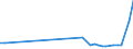 KN 85351000 /Exporte /Einheit = Preise (Euro/Tonne) /Partnerland: Serb.-mont. /Meldeland: Eur15 /85351000:Sicherungen für Eine Spannung von > 1.000 V