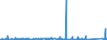 KN 85351000 /Exporte /Einheit = Preise (Euro/Tonne) /Partnerland: Ehem.jug.rep.mazed /Meldeland: Eur27_2020 /85351000:Sicherungen für Eine Spannung von > 1.000 V