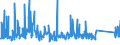 KN 85351000 /Exporte /Einheit = Preise (Euro/Tonne) /Partnerland: Serbien /Meldeland: Eur27_2020 /85351000:Sicherungen für Eine Spannung von > 1.000 V