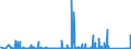 KN 85351000 /Exporte /Einheit = Preise (Euro/Tonne) /Partnerland: Algerien /Meldeland: Eur27_2020 /85351000:Sicherungen für Eine Spannung von > 1.000 V