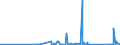 KN 85351000 /Exporte /Einheit = Preise (Euro/Tonne) /Partnerland: Mauretanien /Meldeland: Eur27_2020 /85351000:Sicherungen für Eine Spannung von > 1.000 V