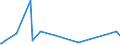 KN 85351000 /Exporte /Einheit = Preise (Euro/Tonne) /Partnerland: Benin /Meldeland: Eur27_2020 /85351000:Sicherungen für Eine Spannung von > 1.000 V