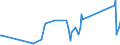 KN 85351000 /Exporte /Einheit = Preise (Euro/Tonne) /Partnerland: S.tome /Meldeland: Eur27_2020 /85351000:Sicherungen für Eine Spannung von > 1.000 V