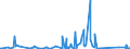 KN 85351000 /Exporte /Einheit = Preise (Euro/Tonne) /Partnerland: Kongo /Meldeland: Eur27_2020 /85351000:Sicherungen für Eine Spannung von > 1.000 V