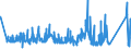 KN 85352100 /Exporte /Einheit = Preise (Euro/Tonne) /Partnerland: Griechenland /Meldeland: Eur27_2020 /85352100:Leistungsschalter für Eine Spannung von > 1.000 v bis < 72,5 Kv