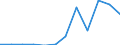 KN 85352100 /Exporte /Einheit = Preise (Euro/Tonne) /Partnerland: Ver.koenigreich(Nordirland) /Meldeland: Eur27_2020 /85352100:Leistungsschalter für Eine Spannung von > 1.000 v bis < 72,5 Kv