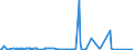 KN 85352100 /Exporte /Einheit = Preise (Euro/Tonne) /Partnerland: Island /Meldeland: Eur27_2020 /85352100:Leistungsschalter für Eine Spannung von > 1.000 v bis < 72,5 Kv