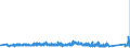 KN 85352100 /Exporte /Einheit = Preise (Euro/Tonne) /Partnerland: Schweden /Meldeland: Eur27_2020 /85352100:Leistungsschalter für Eine Spannung von > 1.000 v bis < 72,5 Kv