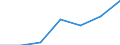 KN 85352100 /Exporte /Einheit = Preise (Euro/Tonne) /Partnerland: Schweiz /Meldeland: Eur27 /85352100:Leistungsschalter für Eine Spannung von > 1.000 v bis < 72,5 Kv