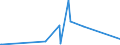 KN 85352100 /Exporte /Einheit = Preise (Euro/Tonne) /Partnerland: Faeroeer Inseln /Meldeland: Eur27_2020 /85352100:Leistungsschalter für Eine Spannung von > 1.000 v bis < 72,5 Kv