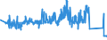 KN 85352100 /Exporte /Einheit = Preise (Euro/Tonne) /Partnerland: Tschechien /Meldeland: Eur27_2020 /85352100:Leistungsschalter für Eine Spannung von > 1.000 v bis < 72,5 Kv