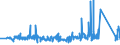 KN 85352100 /Exporte /Einheit = Preise (Euro/Tonne) /Partnerland: Kasachstan /Meldeland: Eur27_2020 /85352100:Leistungsschalter für Eine Spannung von > 1.000 v bis < 72,5 Kv