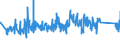 KN 85352100 /Exporte /Einheit = Preise (Euro/Tonne) /Partnerland: Aegypten /Meldeland: Eur27_2020 /85352100:Leistungsschalter für Eine Spannung von > 1.000 v bis < 72,5 Kv