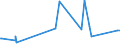 KN 85352100 /Exporte /Einheit = Preise (Euro/Tonne) /Partnerland: Tschad /Meldeland: Eur27_2020 /85352100:Leistungsschalter für Eine Spannung von > 1.000 v bis < 72,5 Kv