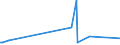 KN 85352100 /Exporte /Einheit = Preise (Euro/Tonne) /Partnerland: Liberia /Meldeland: Eur27_2020 /85352100:Leistungsschalter für Eine Spannung von > 1.000 v bis < 72,5 Kv