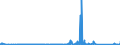 KN 85352100 /Exporte /Einheit = Preise (Euro/Tonne) /Partnerland: Nigeria /Meldeland: Eur27_2020 /85352100:Leistungsschalter für Eine Spannung von > 1.000 v bis < 72,5 Kv