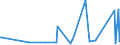 KN 85352100 /Exporte /Einheit = Preise (Euro/Tonne) /Partnerland: Aequat.guin. /Meldeland: Eur27_2020 /85352100:Leistungsschalter für Eine Spannung von > 1.000 v bis < 72,5 Kv