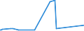 KN 85352900 /Exporte /Einheit = Preise (Euro/Tonne) /Partnerland: Faeroeer Inseln /Meldeland: Eur27_2020 /85352900:Leistungsschalter für Eine Spannung von >= 72,5 Kv