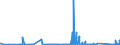 KN 85352900 /Exporte /Einheit = Preise (Euro/Tonne) /Partnerland: Lettland /Meldeland: Eur27_2020 /85352900:Leistungsschalter für Eine Spannung von >= 72,5 Kv