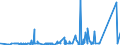 KN 85352900 /Exporte /Einheit = Preise (Euro/Tonne) /Partnerland: Weissrussland /Meldeland: Eur27_2020 /85352900:Leistungsschalter für Eine Spannung von >= 72,5 Kv