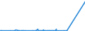 KN 85352900 /Exporte /Einheit = Preise (Euro/Tonne) /Partnerland: Turkmenistan /Meldeland: Eur27_2020 /85352900:Leistungsschalter für Eine Spannung von >= 72,5 Kv