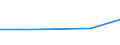 KN 85354000 /Exporte /Einheit = Preise (Euro/Tonne) /Partnerland: Faeroer /Meldeland: Eur27 /85354000:Blitzschutzvorrichtungen, Spannungsbegrenzer und Ãœberspannungsableiter, FÃ¼r Eine Spannung von > 1.000 V