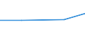 KN 85354000 /Exporte /Einheit = Preise (Euro/Tonne) /Partnerland: Faeroer /Meldeland: Eur27 /85354000:Blitzschutzvorrichtungen, Spannungsbegrenzer und Überspannungsableiter, für Eine Spannung von > 1.000 V