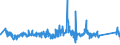 KN 85354000 /Exporte /Einheit = Preise (Euro/Tonne) /Partnerland: Finnland /Meldeland: Eur27_2020 /85354000:Blitzschutzvorrichtungen, Spannungsbegrenzer und Ãœberspannungsableiter, FÃ¼r Eine Spannung von > 1.000 V