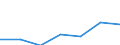 KN 85354000 /Exporte /Einheit = Preise (Euro/Tonne) /Partnerland: Schweiz /Meldeland: Eur27 /85354000:Blitzschutzvorrichtungen, Spannungsbegrenzer und Ãœberspannungsableiter, FÃ¼r Eine Spannung von > 1.000 V