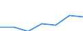 KN 85354000 /Exporte /Einheit = Preise (Euro/Tonne) /Partnerland: Schweiz /Meldeland: Eur27 /85354000:Blitzschutzvorrichtungen, Spannungsbegrenzer und Überspannungsableiter, für Eine Spannung von > 1.000 V