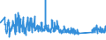 KN 85354000 /Exporte /Einheit = Preise (Euro/Tonne) /Partnerland: Schweiz /Meldeland: Eur27_2020 /85354000:Blitzschutzvorrichtungen, Spannungsbegrenzer und Ãœberspannungsableiter, FÃ¼r Eine Spannung von > 1.000 V