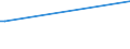 KN 85354000 /Exporte /Einheit = Preise (Euro/Tonne) /Partnerland: San Marino /Meldeland: Eur25 /85354000:Blitzschutzvorrichtungen, Spannungsbegrenzer und Ãœberspannungsableiter, FÃ¼r Eine Spannung von > 1.000 V