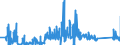 KN 85354000 /Exporte /Einheit = Preise (Euro/Tonne) /Partnerland: Estland /Meldeland: Eur27_2020 /85354000:Blitzschutzvorrichtungen, Spannungsbegrenzer und Ãœberspannungsableiter, FÃ¼r Eine Spannung von > 1.000 V