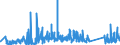 KN 85354000 /Exporte /Einheit = Preise (Euro/Tonne) /Partnerland: Lettland /Meldeland: Eur27_2020 /85354000:Blitzschutzvorrichtungen, Spannungsbegrenzer und Ãœberspannungsableiter, FÃ¼r Eine Spannung von > 1.000 V