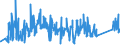 KN 85354000 /Exporte /Einheit = Preise (Euro/Tonne) /Partnerland: Slowakei /Meldeland: Eur27_2020 /85354000:Blitzschutzvorrichtungen, Spannungsbegrenzer und Überspannungsableiter, für Eine Spannung von > 1.000 V