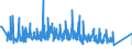 KN 85354000 /Exporte /Einheit = Preise (Euro/Tonne) /Partnerland: Russland /Meldeland: Eur27_2020 /85354000:Blitzschutzvorrichtungen, Spannungsbegrenzer und Ãœberspannungsableiter, FÃ¼r Eine Spannung von > 1.000 V