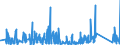 KN 85354000 /Exporte /Einheit = Preise (Euro/Tonne) /Partnerland: Tunesien /Meldeland: Eur27_2020 /85354000:Blitzschutzvorrichtungen, Spannungsbegrenzer und Ãœberspannungsableiter, FÃ¼r Eine Spannung von > 1.000 V
