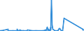 KN 85354000 /Exporte /Einheit = Preise (Euro/Tonne) /Partnerland: Tschad /Meldeland: Eur27_2020 /85354000:Blitzschutzvorrichtungen, Spannungsbegrenzer und Überspannungsableiter, für Eine Spannung von > 1.000 V