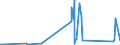 KN 85354000 /Exporte /Einheit = Preise (Euro/Tonne) /Partnerland: Sierra Leone /Meldeland: Eur27_2020 /85354000:Blitzschutzvorrichtungen, Spannungsbegrenzer und Ãœberspannungsableiter, FÃ¼r Eine Spannung von > 1.000 V
