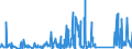 KN 85354000 /Exporte /Einheit = Preise (Euro/Tonne) /Partnerland: Togo /Meldeland: Eur27_2020 /85354000:Blitzschutzvorrichtungen, Spannungsbegrenzer und Ãœberspannungsableiter, FÃ¼r Eine Spannung von > 1.000 V