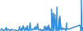 KN 85354000 /Exporte /Einheit = Preise (Euro/Tonne) /Partnerland: Benin /Meldeland: Eur27_2020 /85354000:Blitzschutzvorrichtungen, Spannungsbegrenzer und Überspannungsableiter, für Eine Spannung von > 1.000 V