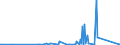 KN 85354000 /Exporte /Einheit = Preise (Euro/Tonne) /Partnerland: S.tome /Meldeland: Eur27_2020 /85354000:Blitzschutzvorrichtungen, Spannungsbegrenzer und Überspannungsableiter, für Eine Spannung von > 1.000 V