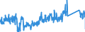 KN 85361010 /Exporte /Einheit = Preise (Euro/Tonne) /Partnerland: Frankreich /Meldeland: Eur27_2020 /85361010:Sicherungen für Eine Spannung von <= 1.000 v, für Eine Stromstärke von <= 10 A