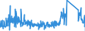 KN 85361010 /Exporte /Einheit = Preise (Euro/Tonne) /Partnerland: Griechenland /Meldeland: Eur27_2020 /85361010:Sicherungen für Eine Spannung von <= 1.000 v, für Eine Stromstärke von <= 10 A